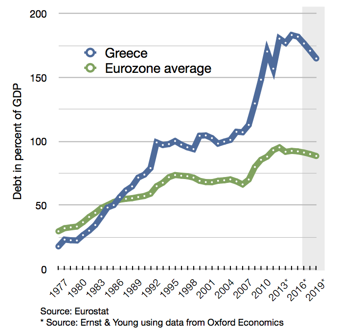 The Greek Crisis: A Debt Trap Conspired by Europe and the U.S.